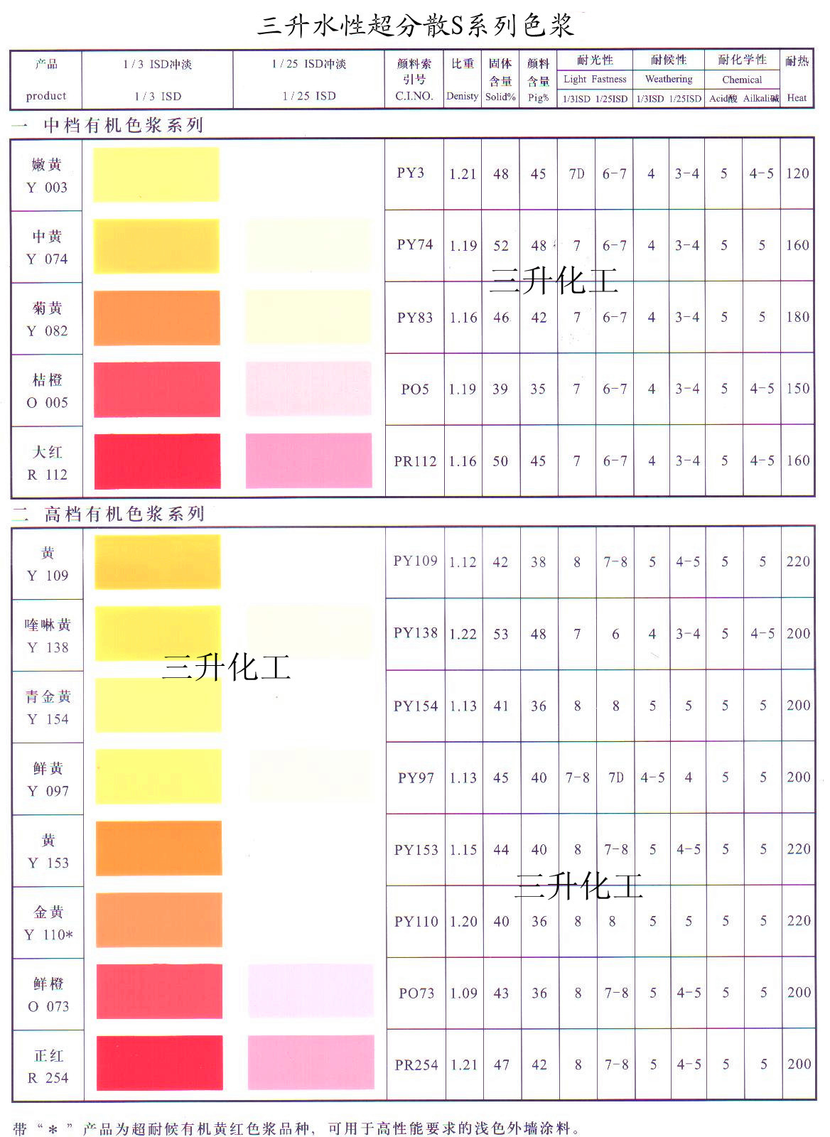 色漿,有機(jī)色漿,無(wú)機(jī)色漿,油性色漿,水性色漿