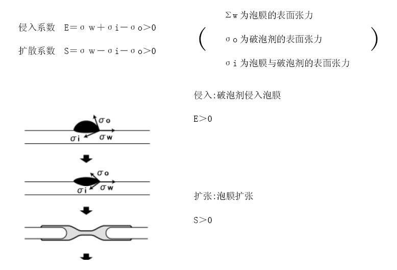 <a href='http://m.ubydnf.cn/product/product-0001,0011,0022.shtml' class='keys' title='點(diǎn)擊查看關(guān)于消泡劑的相關(guān)信息' target='_blank'>消泡劑</a>