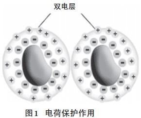 超分散潤濕<a href='http://m.ubydnf.cn/product/product-0001,0011,0020.shtml' class='keys' title='點擊查看關(guān)于分散劑的相關(guān)信息' target='_blank'>分散劑</a>,水性顏料涂料