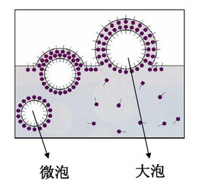 消泡劑，脫泡劑，迪高消泡劑，迪高脫泡劑