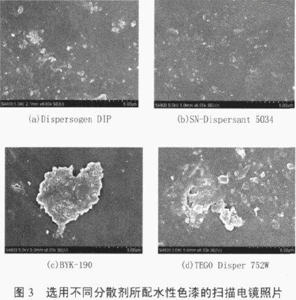 涂料潤濕分散劑,迪高分散劑,三升貿(mào)易,油墨分散劑,<a href='http://m.ubydnf.cn' class='keys' title='點擊查看關于涂料助劑的相關信息' target='_blank'>涂料助劑</a>,顏料分散劑