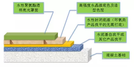 聚氨酯,水性聚氨酯,水性聚氨酯樹脂,水性樹脂,聚氨酯乳液,水性聚氨酯乳液,三升化工,順德三升貿易