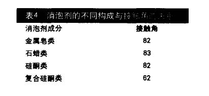 迪高消泡劑