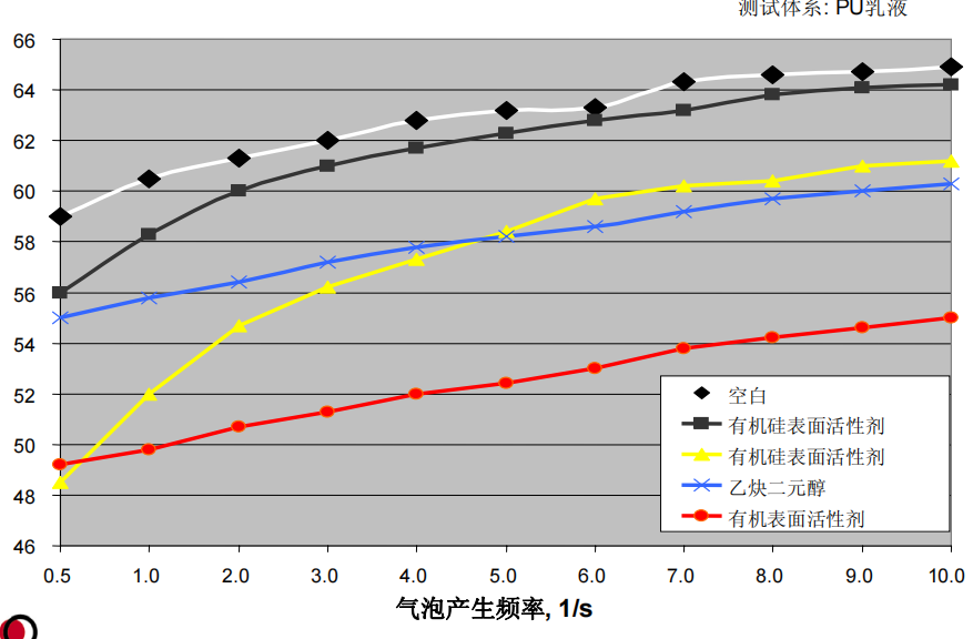 基材潤(rùn)濕劑