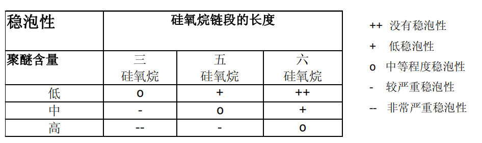 基材潤(rùn)濕劑