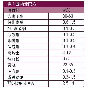 科萊恩羥乙基纖維素,廣東好威羥乙基纖維素,信越羥乙基纖維素,陶氏羥乙基纖維素,亞跨龍羥乙基纖維素