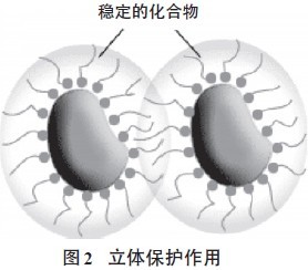 超分散潤濕<a href='http://m.ubydnf.cn/product/product-0001,0011,0020.shtml' class='keys' title='點擊查看關(guān)于分散劑的相關(guān)信息' target='_blank'>分散劑</a>,水性顏料涂料