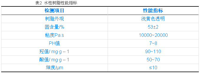 水性消泡劑825,乳液消泡劑,涂料消泡劑,迪高助劑,建筑消泡劑,涂料消泡劑,迪高助劑,涂料助劑