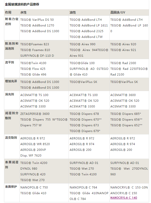 三升化工,涂料助劑,顏料,色漿,<a href='/product/product-0001,0024-1.shtml' class='keys' title='點擊查看關于染料的相關信息' target='_blank'>染料</a>,色精,水性樹脂