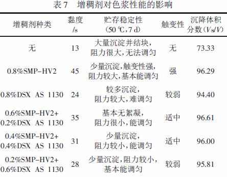 氧化鐵紅色漿  水性色漿  涂料色漿