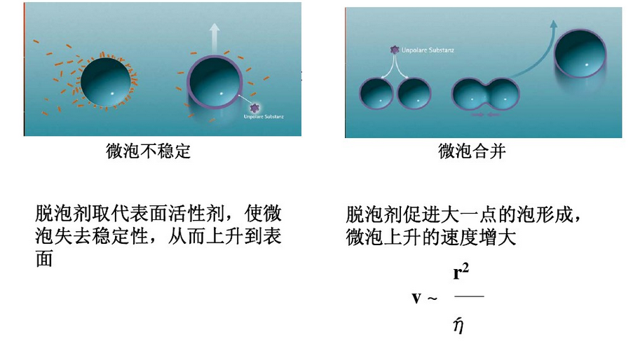 消泡劑，脫泡劑，迪高消泡劑，迪高脫泡劑