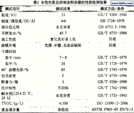 水性色漿