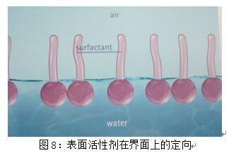 基材潤(rùn)濕劑,水性<a href='http://m.ubydnf.cn/product/product-0001,0011,0018.shtml' class='keys' title='點(diǎn)擊查看關(guān)于潤(rùn)濕劑的相關(guān)信息' target='_blank'>潤(rùn)濕劑</a>,底材<a href='http://m.ubydnf.cn/product/product-0001,0011,0018.shtml' class='keys' title='點(diǎn)擊查看關(guān)于潤(rùn)濕劑的相關(guān)信息' target='_blank'>潤(rùn)濕劑</a>,溶劑型潤(rùn)濕劑,迪高<a href='http://m.ubydnf.cn/product/product-0001,0011,0018.shtml' class='keys' title='點(diǎn)擊查看關(guān)于潤(rùn)濕劑的相關(guān)信息' target='_blank'>潤(rùn)濕劑</a>,潤(rùn)濕劑批發(fā),涂料潤(rùn)濕劑,抑泡潤(rùn)濕劑,潤(rùn)濕劑