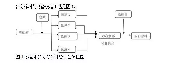 科萊恩羥乙基纖維素,廣東好威羥乙基纖維素,信越羥乙基纖維素,陶氏羥乙基纖維素,亞跨龍羥乙基纖維素