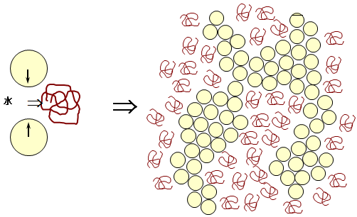 分散劑 增稠劑