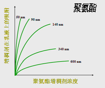 <a href='http://m.ubydnf.cn/product/product-0001,0011,0020.shtml' class='keys' title='點擊查看關(guān)于分散劑的相關(guān)信息' target='_blank'>分散劑</a> 增稠劑