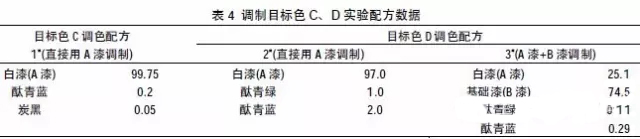 色漿,有機(jī)色漿,無(wú)機(jī)色漿,油性色漿,水性色漿