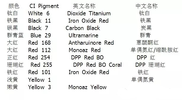 色漿,有機(jī)色漿,無(wú)機(jī)色漿,油性色漿,水性色漿