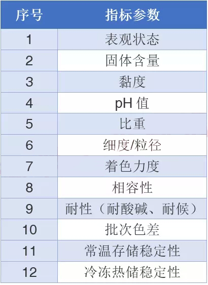 水性色漿，色漿，涂料色漿