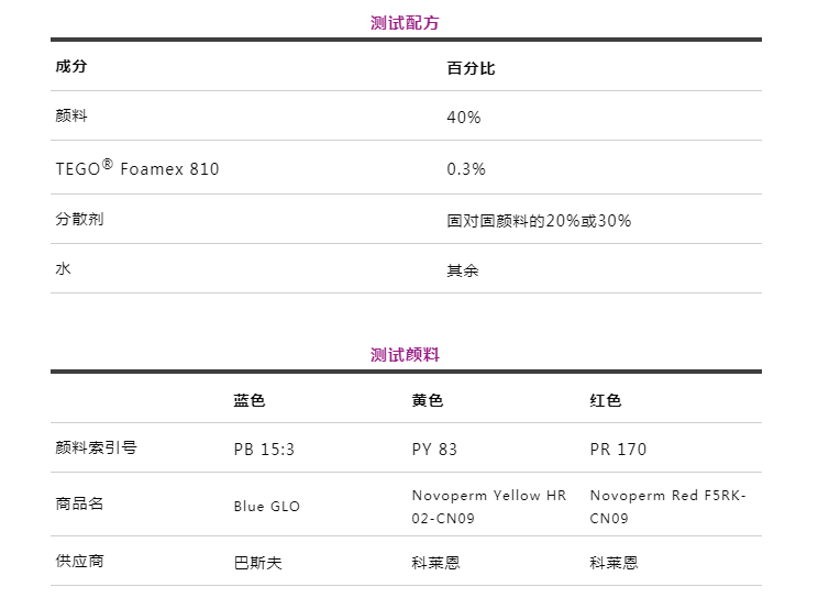 潤濕分散劑,水性涂料,水性分散劑,涂料助劑,<a href='http://m.ubydnf.cn/product/product-0001,0011.shtml' class='keys' title='點擊查看關(guān)于迪高助劑的相關(guān)信息' target='_blank'>迪高助劑</a>,建筑涂料分散劑,工業(yè)涂料分散劑