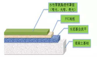 聚氨酯,水性聚氨酯,水性聚氨酯樹脂,水性樹脂,聚氨酯乳液,水性聚氨酯乳液,三升化工,順德三升貿易