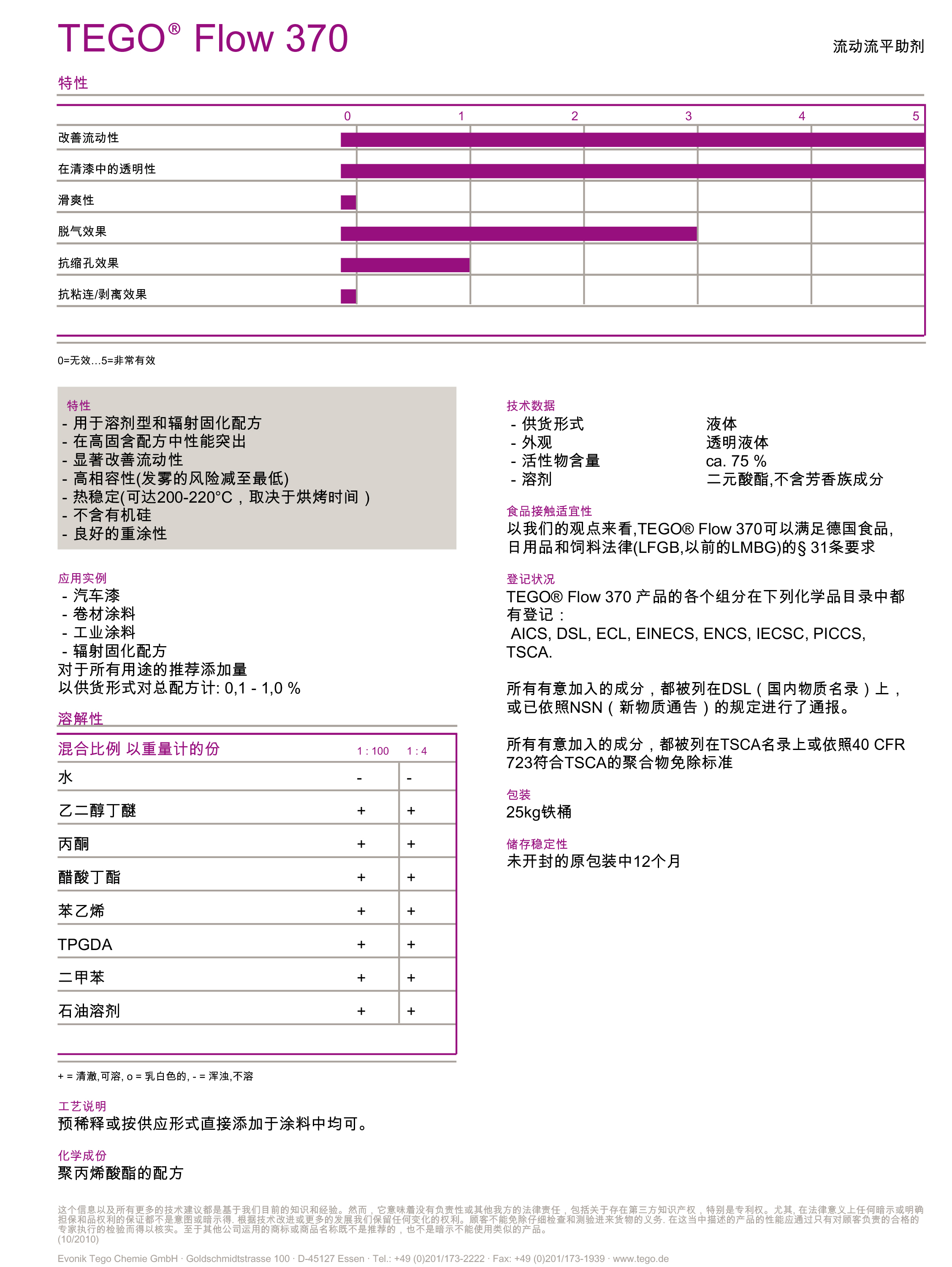 UV<a href='http://m.ubydnf.cn' class='keys' title='點(diǎn)擊查看關(guān)于涂料助劑的相關(guān)信息' target='_blank'>涂料助劑</a>