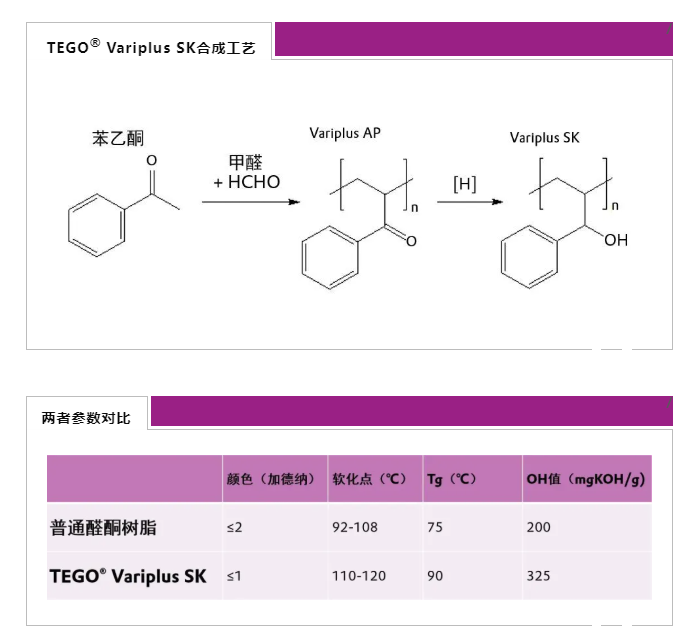 TEGO Variplus SK,醛酮樹脂,溶劑型涂料和油墨的硬樹脂