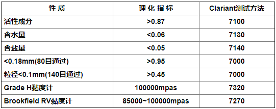 羥乙基纖維素,進口羥乙基纖維素,陶氏纖維素,三升化工