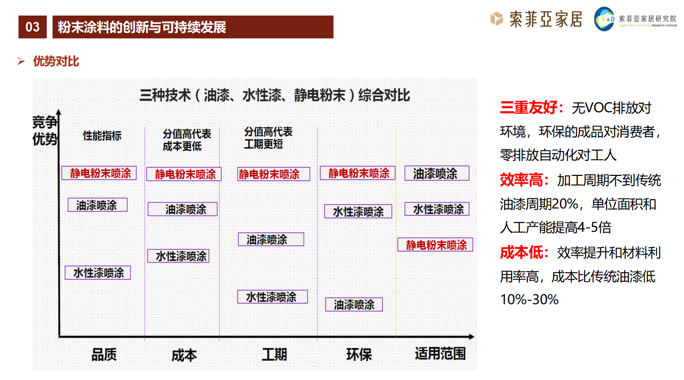 <a href='http://m.ubydnf.cn' class='keys' title='點(diǎn)擊查看關(guān)于涂料助劑的相關(guān)信息' target='_blank'>涂料助劑</a>