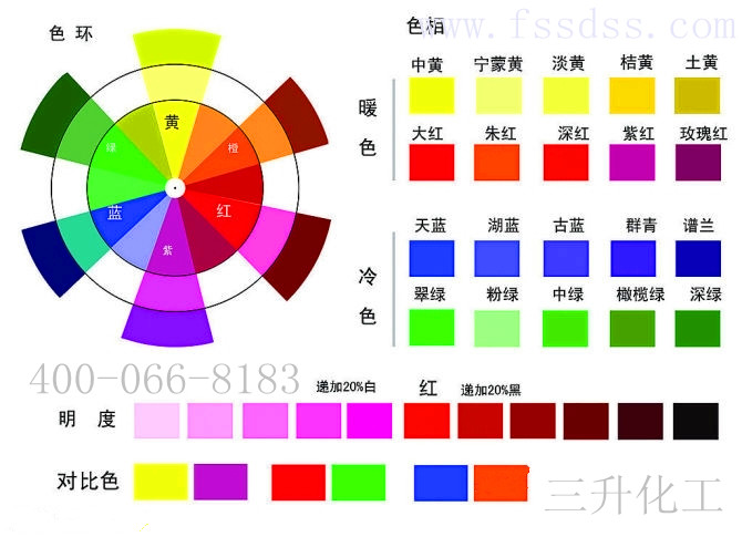 色漿,透明色漿,環(huán)保色漿,水性色漿,油性色漿