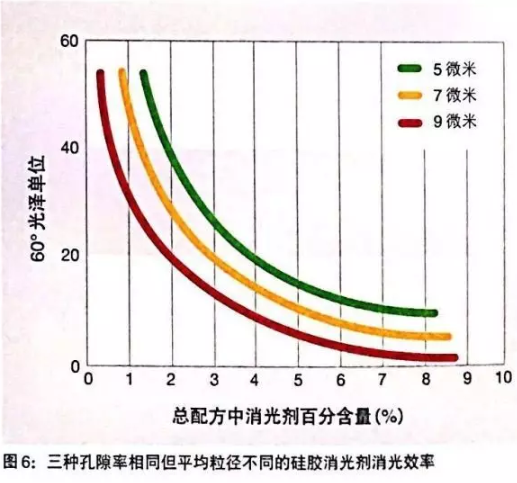 格雷斯消光劑,消光粉,GRACE消光劑